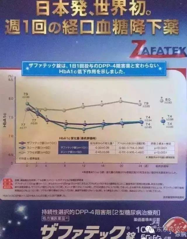 日本【武田2型糖尿病治療劑】一周一次服用，收藏！ 健康 第7張