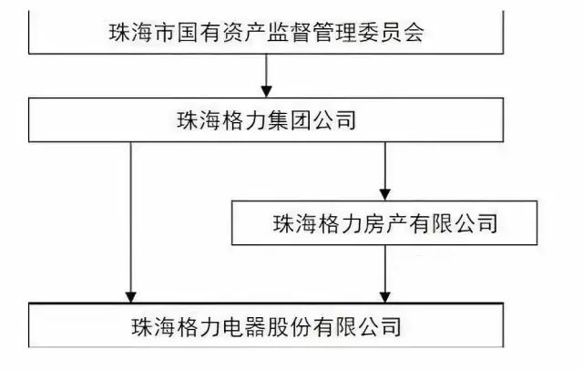 6年分紅400億！董明珠連任啟示：企業有多離不開你，你的價值就有多大 未分類 第2張