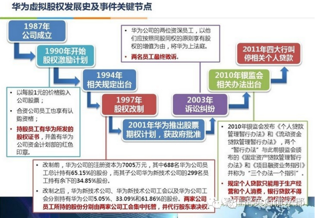 华为薪酬管理体系无死角揭秘