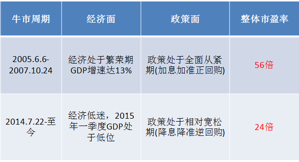 a股二八分化再现 5000点后如何赚钱(附策略)