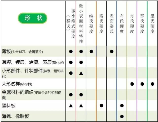 【专业知识】一文全懂：硬度的定义、测试、选用及换算的图19