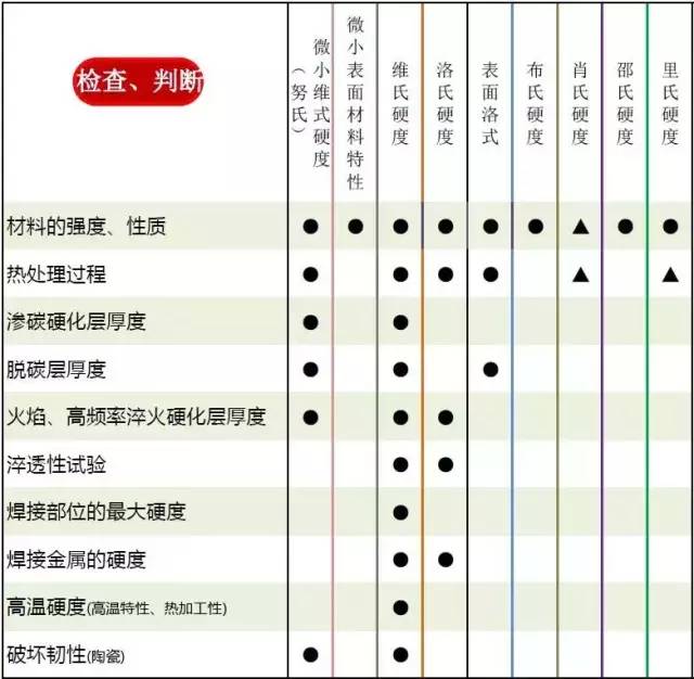 一文全懂:硬度的定义、测试、选用及换算的图20