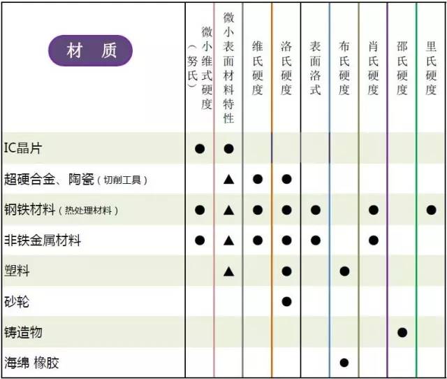 【专业知识】一文全懂：硬度的定义、测试、选用及换算的图18