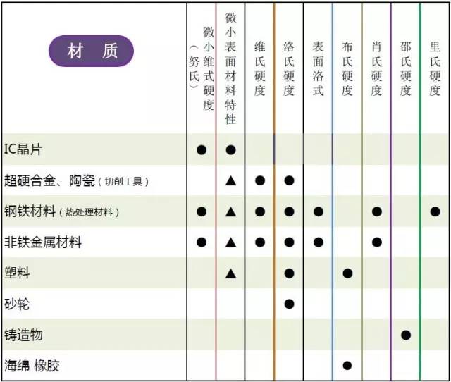 硬度够不够，真的很重要.....的图13