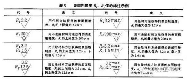 機械加工基本常識，不懂你就OUT了！的圖4