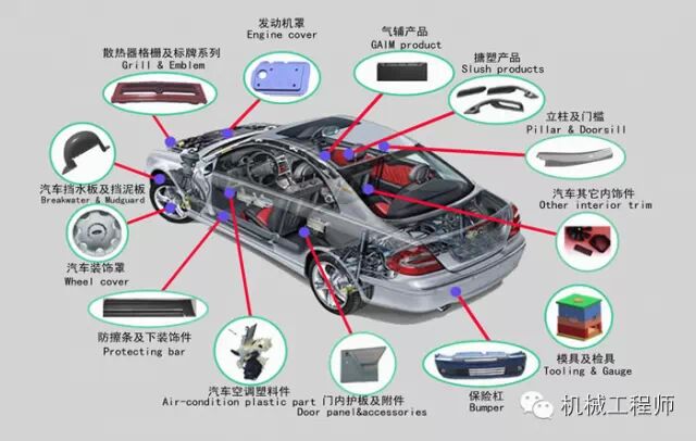【大視野】掌握汽車核心技術(shù)的公司一覽——竟然沒(méi)有中國(guó)公司！！！的圖6