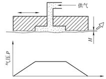 【专业知识】典型零部件的设计要求、规范及常见错误的图11