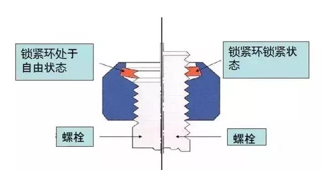 这12种螺栓防松方法，有的你可能真的不知道。。。的图9