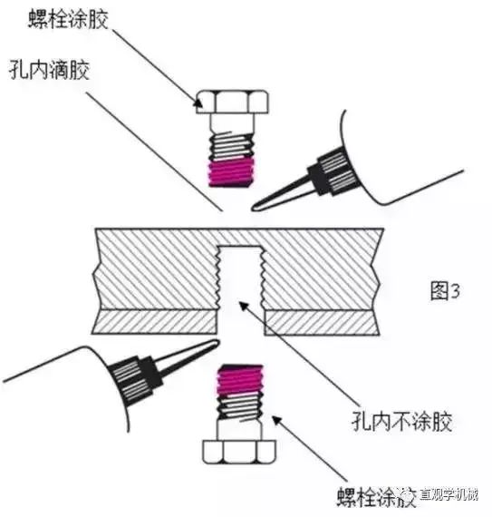 这12种螺栓防松方法，有的你可能真的不知道。。。的图14