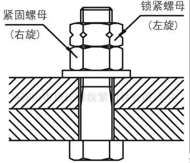 这12种螺栓防松方法，有的你可能真的不知道。。。的图4