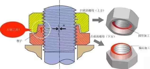 这12种螺栓防松方法，有的你可能真的不知道。。。的图11