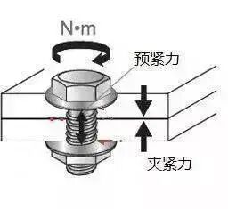 这12种螺栓防松方法，有的你可能真的不知道。。。的图33