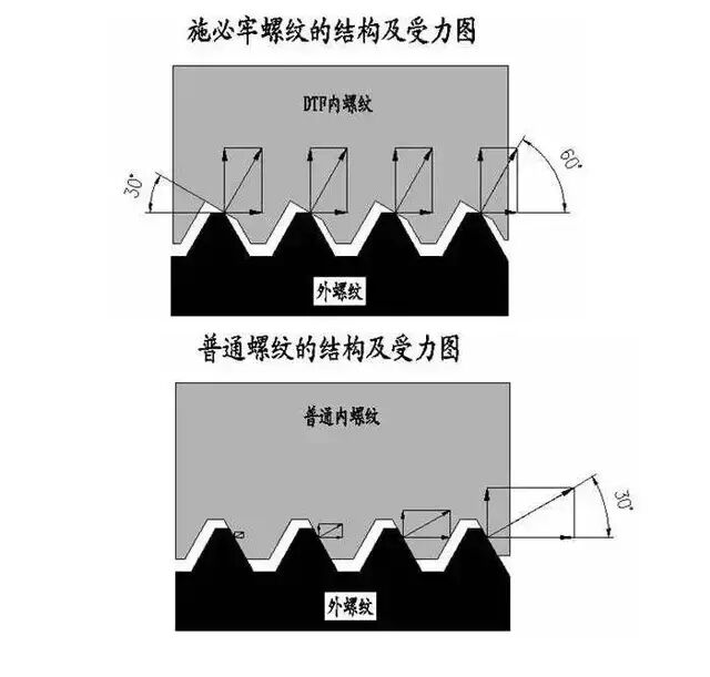 这12种螺栓防松方法，有的你可能真的不知道。。。的图8