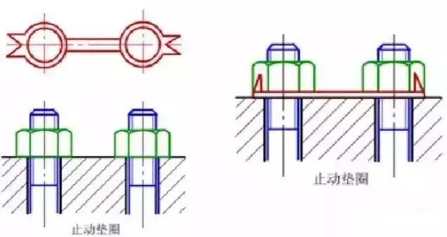 【專業知識】這12種螺栓防松方法，有的你可能真的不知道。。。的圖27