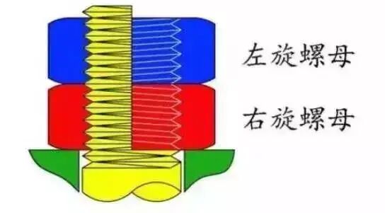 【專業知識】這12種螺栓防松方法，有的你可能真的不知道。。。的圖5