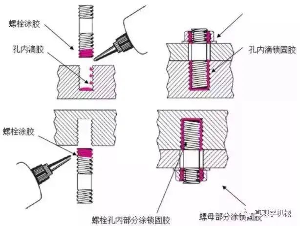 【專業知識】這12種螺栓防松方法，有的你可能真的不知道。。。的圖15