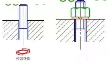 这12种螺栓防松方法，有的你可能真的不知道。。。的图28