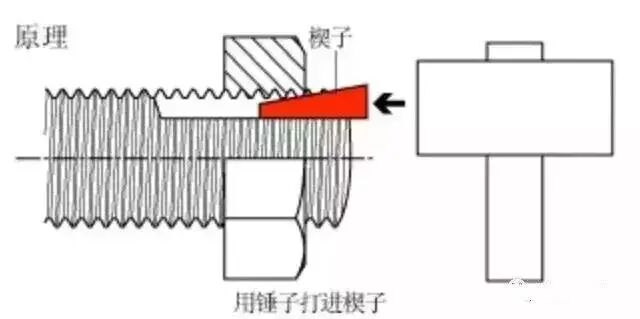 【專業知識】這12種螺栓防松方法，有的你可能真的不知道。。。的圖10