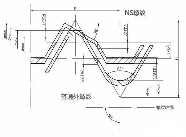 【專業知識】這12種螺栓防松方法，有的你可能真的不知道。。。的圖6