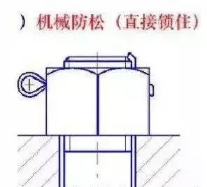 这12种螺栓防松方法，有的你可能真的不知道。。。的图21