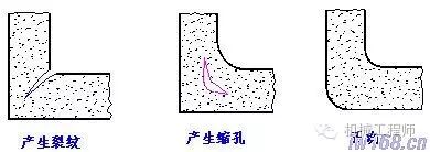 【專業(yè)知識(shí)】工作后真用的著的知識(shí)：機(jī)械零件制圖合理的工藝結(jié)構(gòu)的圖2