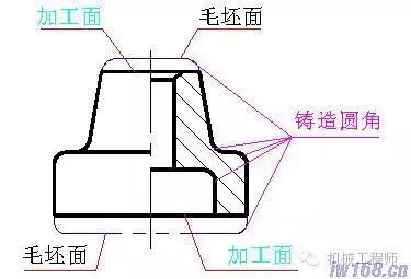 【專業(yè)知識(shí)】工作后真用的著的知識(shí)：機(jī)械零件制圖合理的工藝結(jié)構(gòu)的圖3