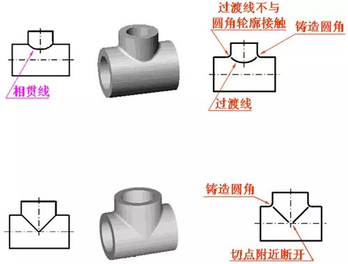 【專業(yè)知識(shí)】工作后真用的著的知識(shí)：機(jī)械零件制圖合理的工藝結(jié)構(gòu)的圖4