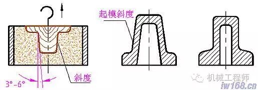 【專業(yè)知識(shí)】工作后真用的著的知識(shí)：機(jī)械零件制圖合理的工藝結(jié)構(gòu)的圖1