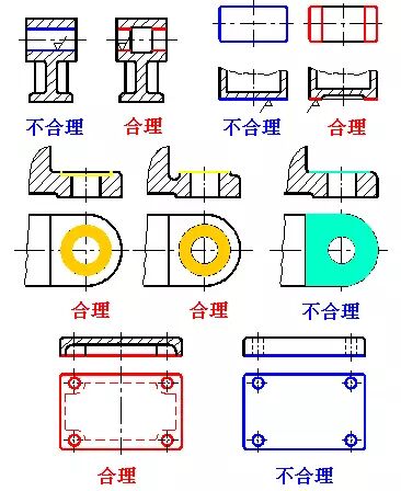 【專業(yè)知識(shí)】工作后真用的著的知識(shí)：機(jī)械零件制圖合理的工藝結(jié)構(gòu)的圖7
