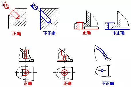 【專業(yè)知識(shí)】工作后真用的著的知識(shí)：機(jī)械零件制圖合理的工藝結(jié)構(gòu)的圖8