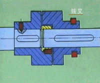 【专业知识】联轴器和离合器的基础知识,必须收藏!的图5