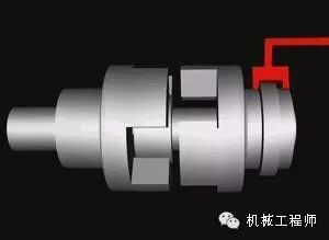 【专业知识】联轴器和离合器的基础知识,必须收藏!的图3