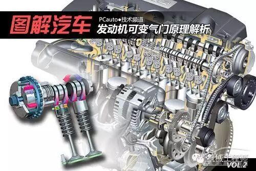 【汽车知识】图解发动机可变气门的工作原理的图1