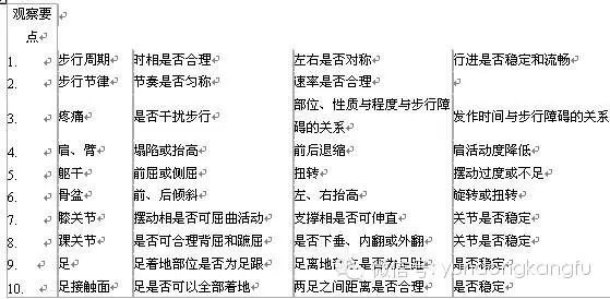 步态分析上曲线怎么解读超详细步态分析！一文读懂_https://www.jmylbn.com_新闻资讯_第10张