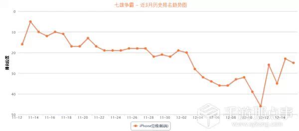 《我叫MT2》一举拿下双榜TOP1宝座，腾讯挽回面子的战役背后难掩Q4的伤悲