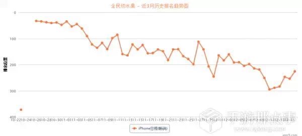 《我叫MT2》一举拿下双榜TOP1宝座，腾讯挽回面子的战役背后难掩Q4的伤悲