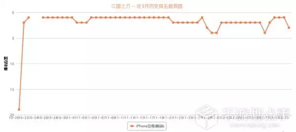 《我叫MT2》一举拿下双榜TOP1宝座，腾讯挽回面子的战役背后难掩Q4的伤悲