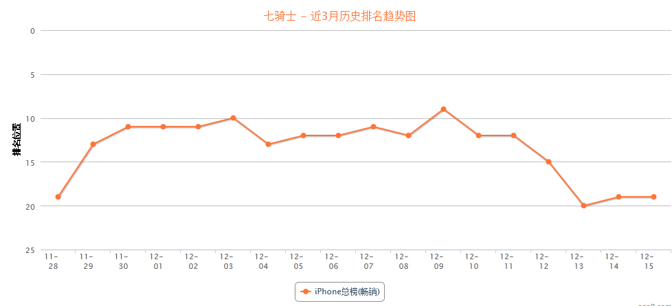 《我叫MT2》一举拿下双榜TOP1宝座，腾讯挽回面子的战役背后难掩Q4的伤悲
