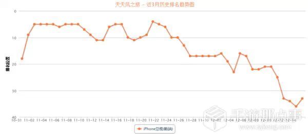 《我叫MT2》一举拿下双榜TOP1宝座，腾讯挽回面子的战役背后难掩Q4的伤悲