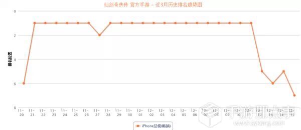 《我叫MT2》一举拿下双榜TOP1宝座，腾讯挽回面子的战役背后难掩Q4的伤悲