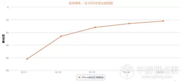 《我叫MT2》一举拿下双榜TOP1宝座，腾讯挽回面子的战役背后难掩Q4的伤悲
