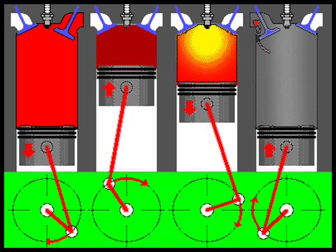 精美汽车零部件动态原理图值得收藏
