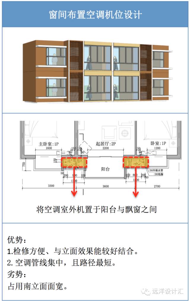2018新住宅空调机位怎么设计