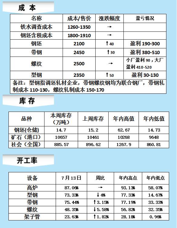 创 文字:信息部 徐向南 美编:路亚旭