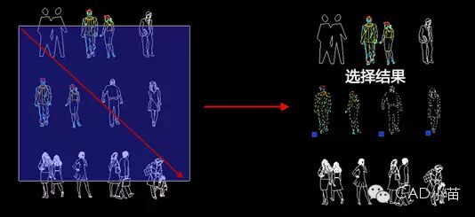 html单选框_如何输入勾选框_cad框选