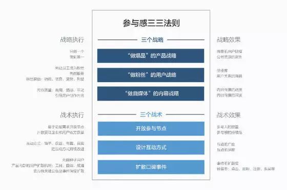 黎万强：小米品牌的秘密到底是什么?