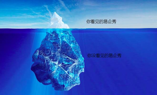 h5引爆市场仅为易企秀的冰山一角