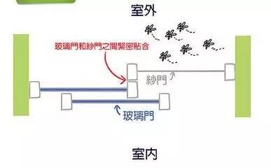 居家小技巧阻絕擾人蚊蟲，夏天快到了，趕緊收藏起來！ 家居 第5張