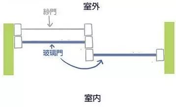 居家小技巧阻絕擾人蚊蟲，夏天快到了，趕緊收藏起來！ 家居 第3張