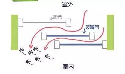 居家小技巧阻絕擾人蚊蟲，夏天快到了，趕緊收藏起來！ 家居 第4張